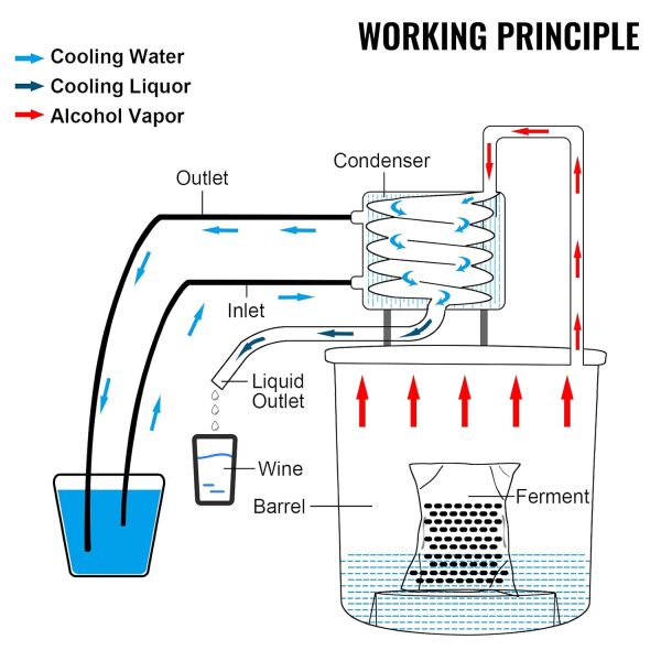 RuianShisui Alcohol Still Copper Coil Distillation Kit Home-7