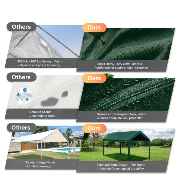 Canopy Replacement Cover GOTRUTH Carport 800D Oxford Waterproof Green-2